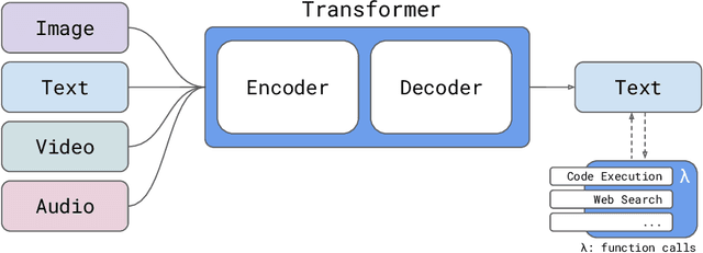 Figure 4 for Reka Core, Flash, and Edge: A Series of Powerful Multimodal Language Models