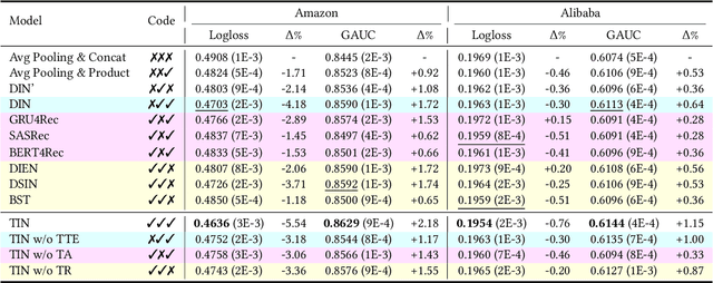 Figure 2 for Temporal Interest Network for Click-Through Rate Prediction