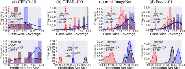 Figure 2 for Conformal Prediction for Class-wise Coverage via Augmented Label Rank Calibration