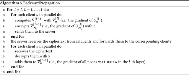 Figure 4 for GNN4FR: A Lossless GNN-based Federated Recommendation Framework