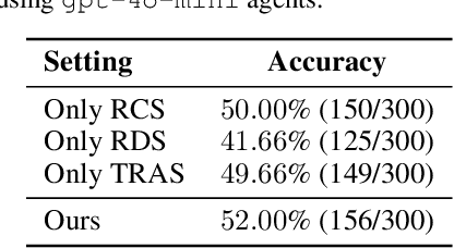 Figure 4 for MorphAgent: Empowering Agents through Self-Evolving Profiles and Decentralized Collaboration