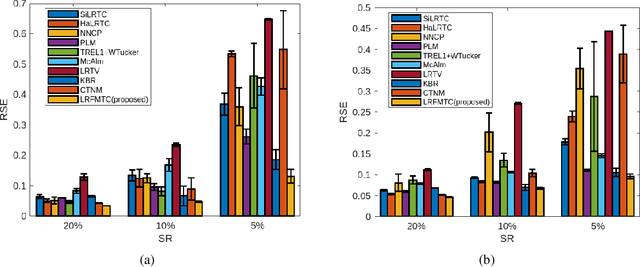 Figure 2 for Revisiting Trace Norm Minimization for Tensor Tucker Completion: A Direct Multilinear Rank Learning Approach