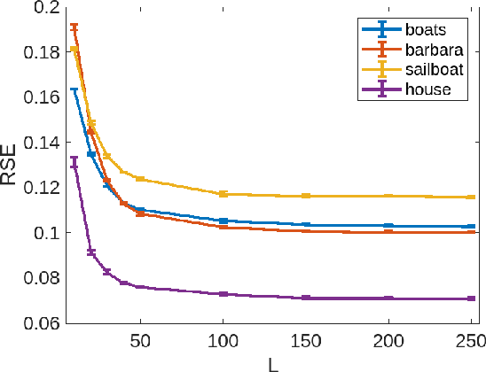 Figure 4 for Revisiting Trace Norm Minimization for Tensor Tucker Completion: A Direct Multilinear Rank Learning Approach