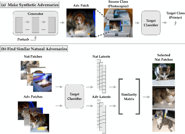 Figure 1 for Diagnostics for Deep Neural Networks with Automated Copy/Paste Attacks