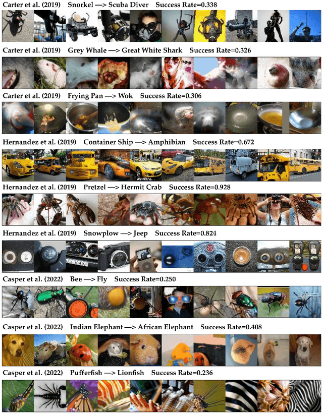 Figure 3 for Diagnostics for Deep Neural Networks with Automated Copy/Paste Attacks