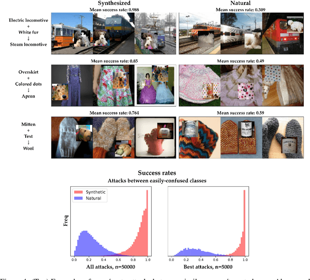 Figure 4 for Diagnostics for Deep Neural Networks with Automated Copy/Paste Attacks