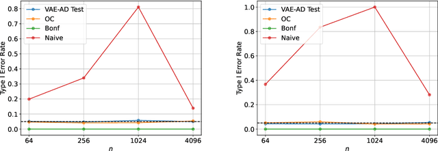Figure 2 for Statistical Test for Anomaly Detections by Variational Auto-Encoders