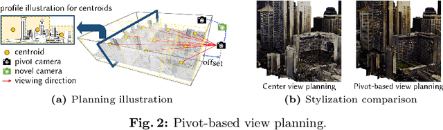 Figure 1 for StyleCity: Large-Scale 3D Urban Scenes Stylization with Vision-and-Text Reference via Progressive Optimization