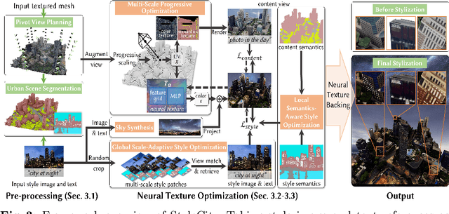 Figure 2 for StyleCity: Large-Scale 3D Urban Scenes Stylization with Vision-and-Text Reference via Progressive Optimization