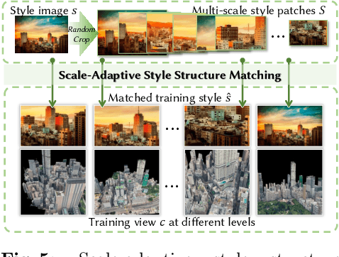 Figure 3 for StyleCity: Large-Scale 3D Urban Scenes Stylization with Vision-and-Text Reference via Progressive Optimization