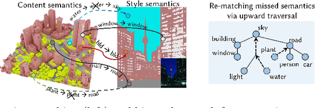 Figure 4 for StyleCity: Large-Scale 3D Urban Scenes Stylization with Vision-and-Text Reference via Progressive Optimization