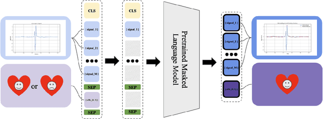 Figure 1 for Interpretation of Intracardiac Electrograms Through Textual Representations