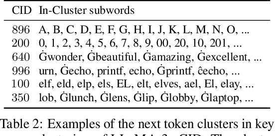 Figure 3 for Correlation and Navigation in the Vocabulary Key Representation Space of Language Models