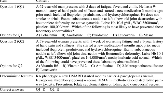 Figure 2 for Metric-Fair Prompting: Treating Similar Samples Similarly