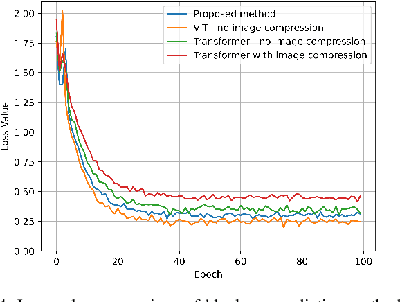 Figure 4 for Generative AI-enabled Blockage Prediction for Robust Dual-Band mmWave Communication