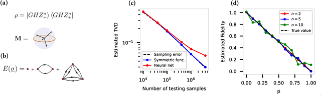 Figure 3 for Learning Energy-Based Representations of Quantum Many-Body States