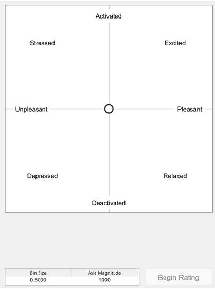 Figure 1 for End-to-End Continuous Speech Emotion Recognition in Real-life Customer Service Call Center Conversations