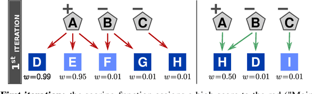 Figure 3 for Meta-Path Learning for Multi-relational Graph Neural Networks