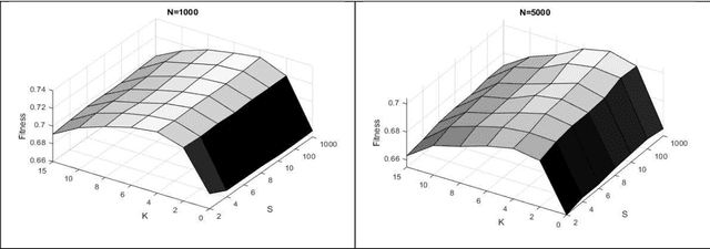 Figure 3 for On Cooperative Coevolution and Global Crossover