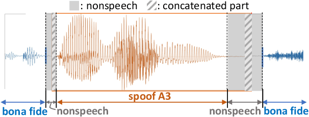 Figure 2 for Spoof Diarization: "What Spoofed When" in Partially Spoofed Audio