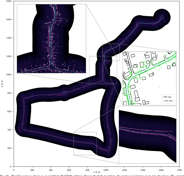 Figure 2 for Landmark-based Vehicle Self-Localization Using Automotive Polarimetric Radars