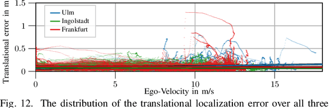 Figure 4 for Landmark-based Vehicle Self-Localization Using Automotive Polarimetric Radars