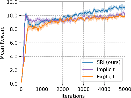 Figure 4 for SLR: Learning Quadruped Locomotion without Privileged Information