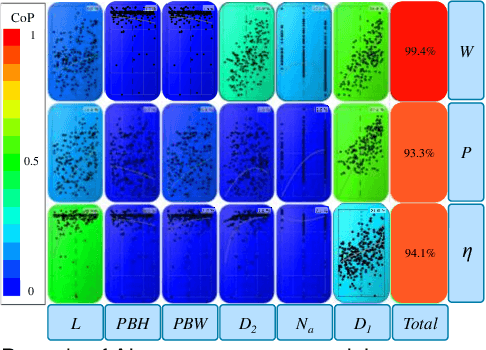 Figure 3 for Data Driven Automatic Electrical Machine Preliminary Design with Artificial Intelligence Expert Guidance