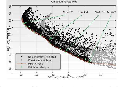 Figure 4 for Data Driven Automatic Electrical Machine Preliminary Design with Artificial Intelligence Expert Guidance