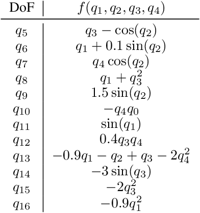 Figure 4 for A Riemannian Framework for Learning Reduced-order Lagrangian Dynamics