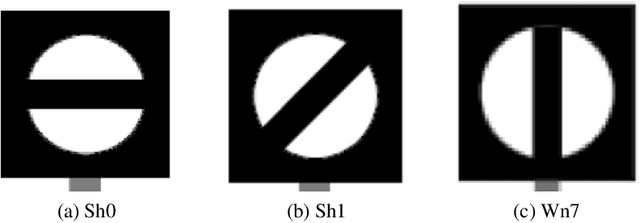 Figure 1 for Certified Control for Train Sign Classification