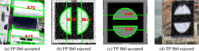 Figure 3 for Certified Control for Train Sign Classification