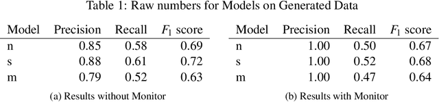 Figure 4 for Certified Control for Train Sign Classification