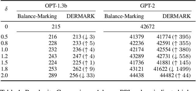 Figure 2 for DERMARK: A Dynamic, Efficient and Robust Multi-bit Watermark for Large Language Models