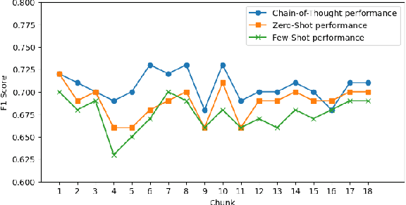 Figure 3 for Navigating Nuance: In Quest for Political Truth