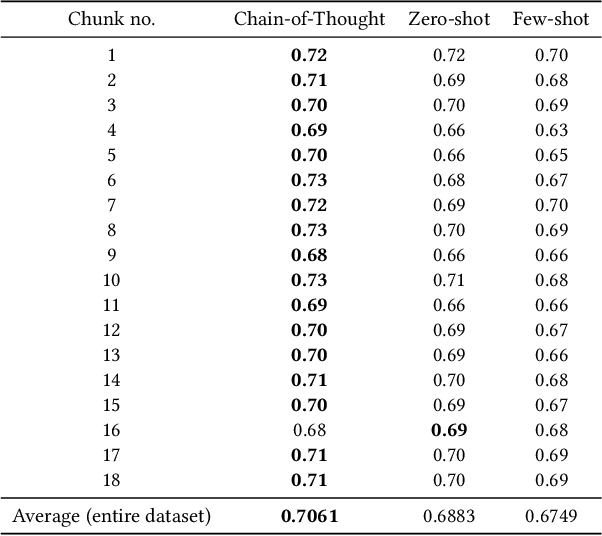 Figure 4 for Navigating Nuance: In Quest for Political Truth