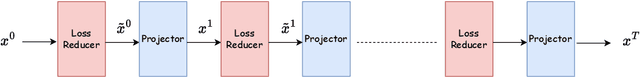 Figure 1 for Comprehensive Examination of Unrolled Networks for Linear Inverse Problems