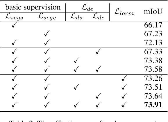 Figure 4 for Scribble Hides Class: Promoting Scribble-Based Weakly-Supervised Semantic Segmentation with Its Class Label