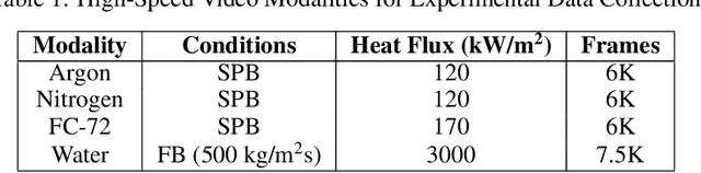 Figure 2 for MSEG-VCUQ: Multimodal SEGmentation with Enhanced Vision Foundation Models, Convolutional Neural Networks, and Uncertainty Quantification for High-Speed Video Phase Detection Data