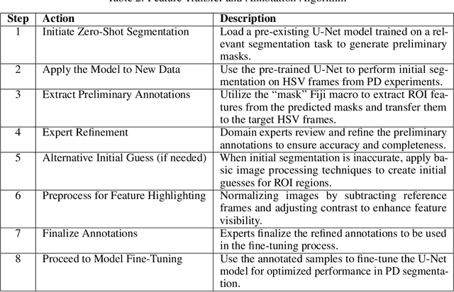 Figure 4 for MSEG-VCUQ: Multimodal SEGmentation with Enhanced Vision Foundation Models, Convolutional Neural Networks, and Uncertainty Quantification for High-Speed Video Phase Detection Data