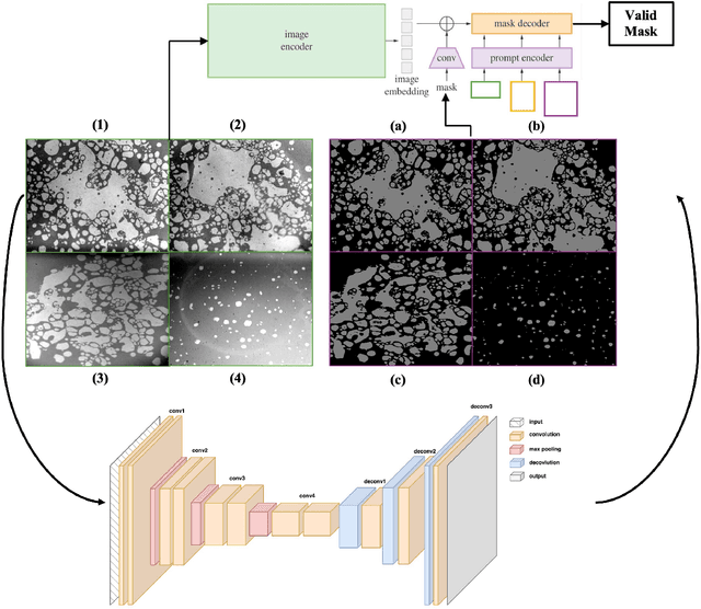 Figure 3 for MSEG-VCUQ: Multimodal SEGmentation with Enhanced Vision Foundation Models, Convolutional Neural Networks, and Uncertainty Quantification for High-Speed Video Phase Detection Data