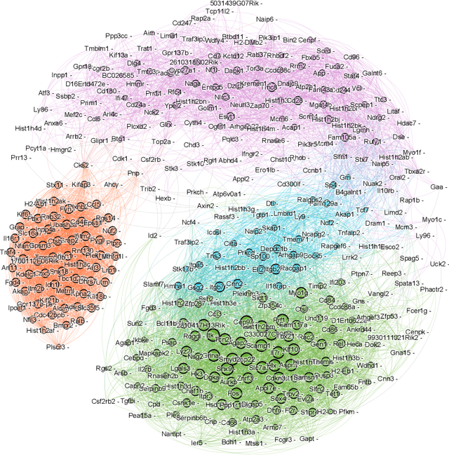 Figure 4 for Spectral decomposition-assisted multi-study factor analysis