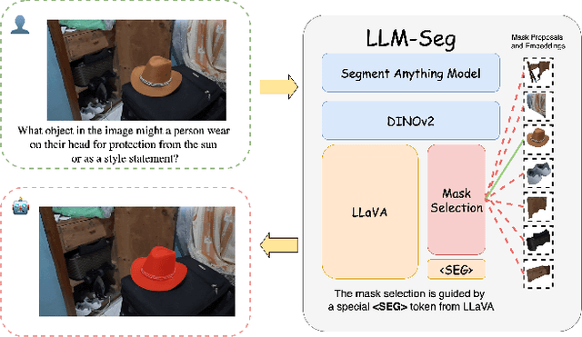 Figure 1 for LLM-Seg: Bridging Image Segmentation and Large Language Model Reasoning