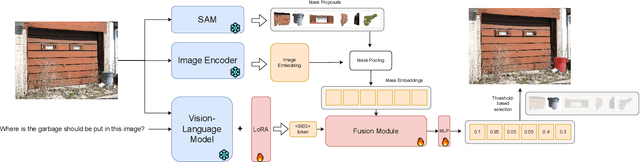 Figure 3 for LLM-Seg: Bridging Image Segmentation and Large Language Model Reasoning