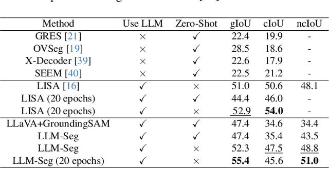 Figure 2 for LLM-Seg: Bridging Image Segmentation and Large Language Model Reasoning