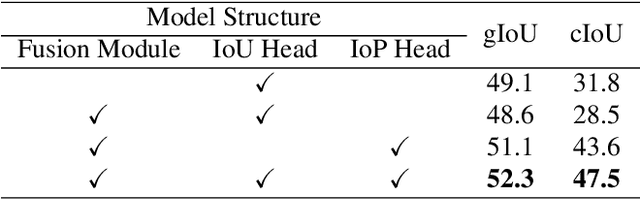 Figure 4 for LLM-Seg: Bridging Image Segmentation and Large Language Model Reasoning