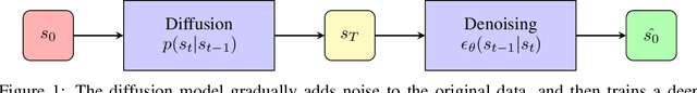 Figure 1 for Meta-DM: Applications of Diffusion Models on Few-Shot Learning