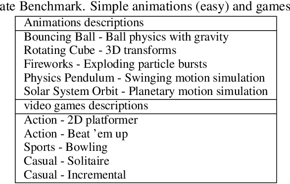 Figure 4 for Multi-Agent Game Generation and Evaluation via Audio-Visual Recordings
