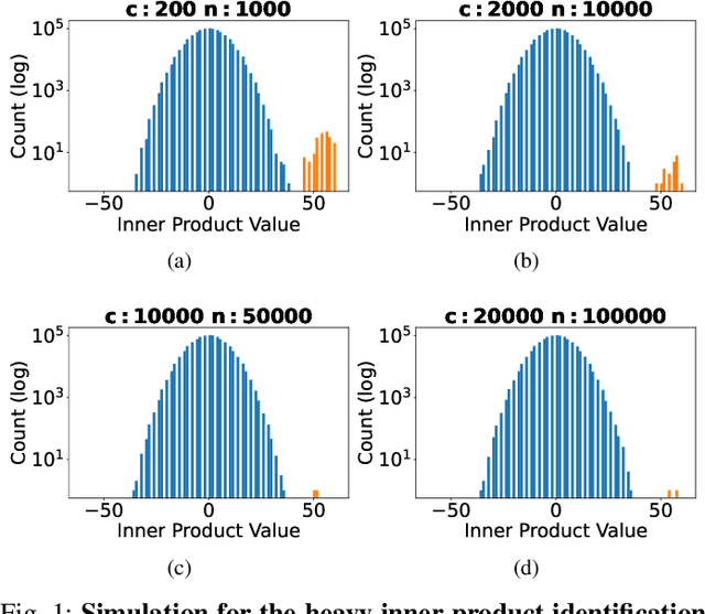 Figure 1 for Fast Heavy Inner Product Identification Between Weights and Inputs in Neural Network Training