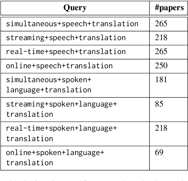 Figure 4 for How "Real" is Your Real-Time Simultaneous Speech-to-Text Translation System?